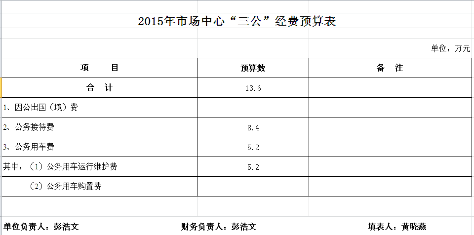 项目经费预算