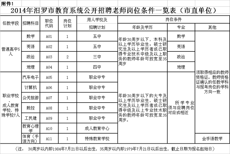 汨罗历年人口_人口普查(3)