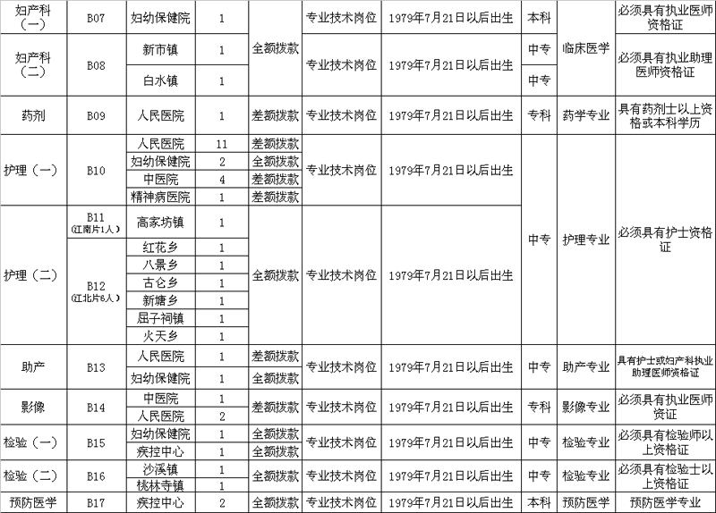 汨罗历年人口_人口普查(3)