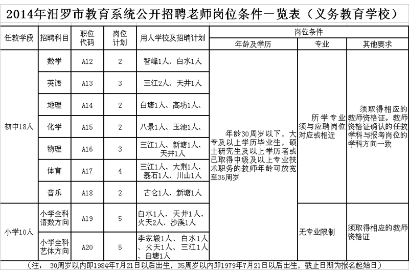 汨罗历年人口_人口普查(2)