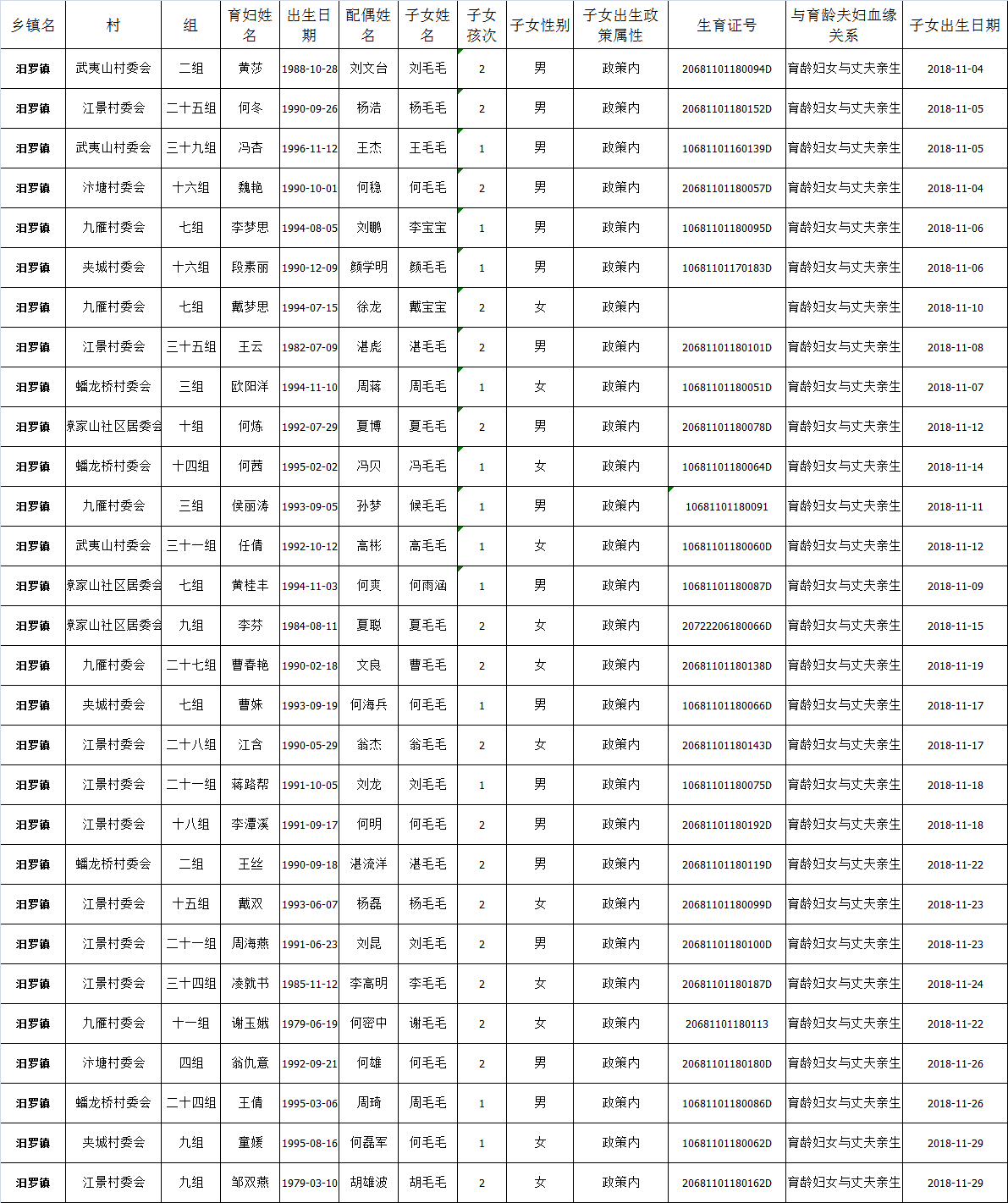 2018 上海出生人口_...山东变 佛系 2018中国出生人口数据亮了(3)