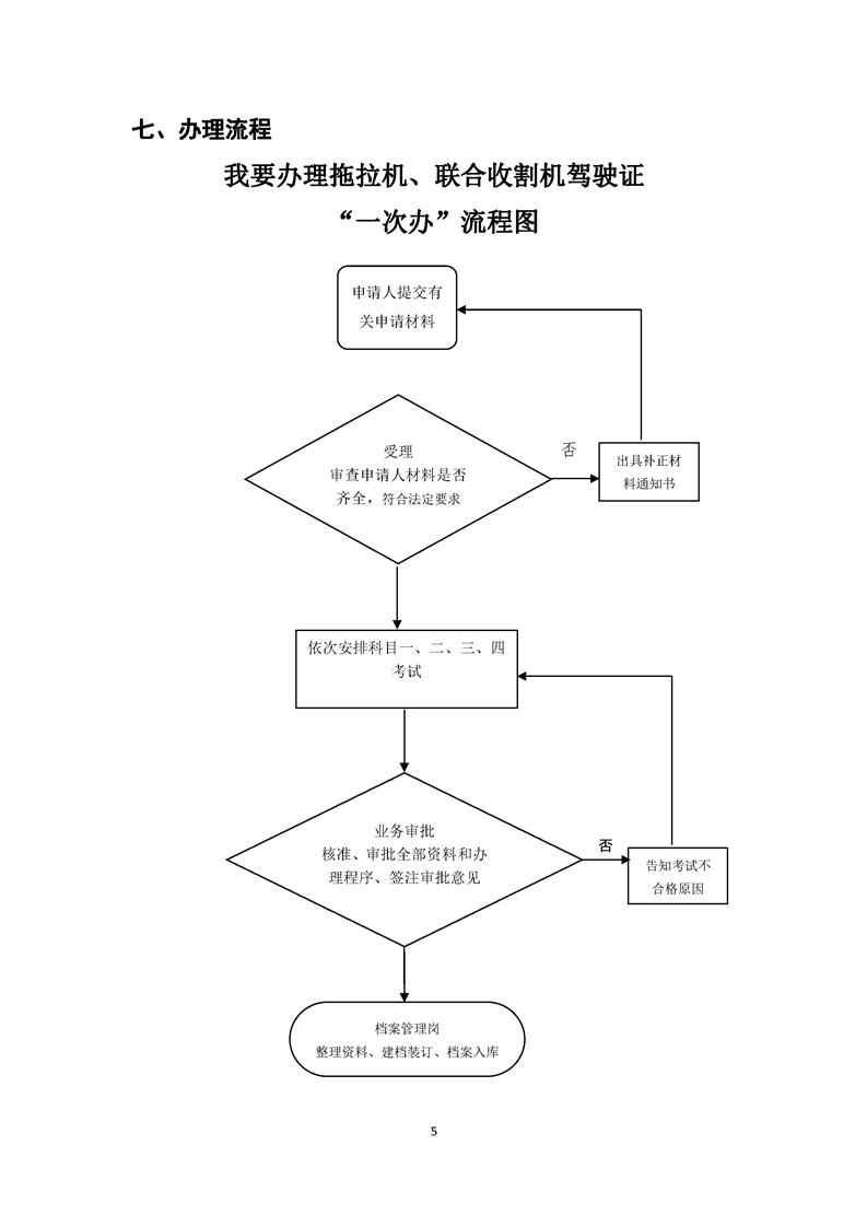 我要办拖拉机,联合收割机驾驶证"一次办"服务规程