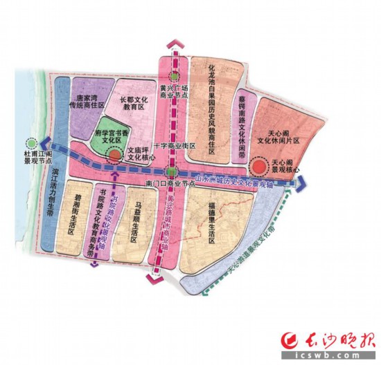 �������ܽṹͼ